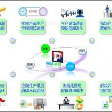 潤思領航科技 制造業包裝防呆裝箱管理軟件的全面解析